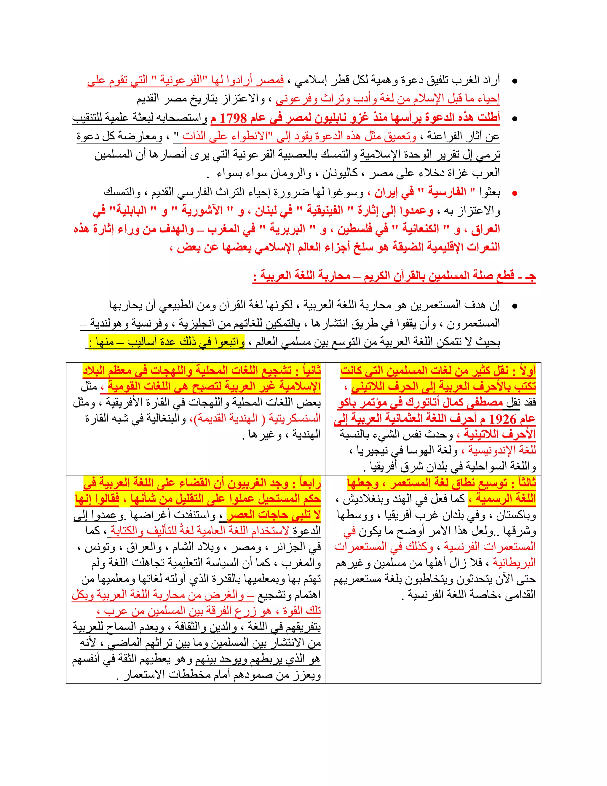 ‫‪ ‬أساد اٌغشة رٍف١ك دػٛح ّٚ٘١خ ٌىً لطش اعالِٟ ، فّظش أسادٚا ٌٙب "اٌفشػٛٔ١خ " اٌزٟ رمَٛ ػٍٝ‬
               ‫اؽ١بء ِب لجً اإلعالَ ِٓ ٌغخ ٚأدة ٚرشاس ٚفشػٟٛٔ ، ٚاالػزضاص ثزبس٠خ ِظش اٌمذ٠ُ‬
‫‪ ‬أغٍذ ٘زٖ اٌذػٛح ثشأعٙب ِٕز غضٚ ٔبثٍ١ْٛ ٌّصش فٟ ػبَ 8971 َ ٚاعزظؾبثٗ ٌجؼضخ ػٍّ١خ ٌٍزٕم١ت‬
 ‫ػٓ آصبس اٌفشاػٕخ ، ٚرؼّ١ك ِضً ٘زٖ اٌذػٛح ٠مٛد اٌٝ "االٔطٛاء ػٍٝ اٌزاد " ، ِٚؼبسػخ وً دػٛح‬
     ‫رشِٟ اي رمش٠ش اٌٛؽذح اإلعالِ١خ ٚاٌزّغه ثبٌؼظج١خ اٌفشػٛٔ١خ اٌزٟ ٠شٜ أٔظبس٘ب أْ اٌّغٍّ١ٓ‬
                              ‫اٌؼشة غضاح دخالء ػٍٝ ِظش ، وبٌ١ٛٔبْ ، ٚاٌشِٚبْ عٛاء ثغٛاء .‬
        ‫‪ ‬ثؼضٛا " اٌفبسع١خ " فٟ إ٠شاْ ، ٚعٛغٛا ٌٙب ػشٚسح اؽ١بء اٌزشاس اٌفبسعٟ اٌمذ٠ُ ، ٚاٌزّغه‬
    ‫ٚاالػزضاص ثٗ ، ٚػّذٚا إٌٝ إثبسح " اٌف١ٕ١م١خ " فٟ ٌجٕبْ ، ٚ " ا٢شٛس٠خ " ٚ " اٌجبثٍ١خ" فٟ‬
‫اٌؼشاق ، ٚ " اٌىٕؼبٔ١خ " فٟ فٍغط١ٓ ، ٚ " اٌجشثش٠خ " فٟ اٌّغشة – ٚاٌٙذف ِٓ ٚساء إثبسح ٘زٖ‬
                       ‫إٌؼشاد اإللٍ١ّ١خ اٌع١مخ ٘ٛ عٍخ أخضاء اٌؼبٌُ اإلعالِٟ ثؼعٙب ػٓ ثؼط ،‬

                                          ‫خـ - لطغ صٍخ اٌّغٍّ١ٓ ثبٌمشآْ اٌىش٠ُ – ِسبسثخ اٌٍغخ اٌؼشث١خ :‬

        ‫‪ ‬اْ ٘ذف اٌّغزؼّش٠ٓ ٘ٛ ِؾبسثخ اٌٍغخ اٌؼشث١خ ، ٌىٛٔٙب ٌغخ اٌمشآْ ِٚٓ اٌطج١ؼٟ أْ ٠ؾبسثٙب‬
 ‫اٌّغزؼّشْٚ ، ٚأْ ٠مفٛا فٟ ؽش٠ك أزشبس٘ب ، ثبٌزّى١ٓ ٌٍغبرُٙ ِٓ أغٍ١ض٠خ ، ٚفشٔغ١خ ٌٕٚ٘ٛذ٠خ –‬
  ‫ثؾ١ش ال رزّىٓ اٌٍغخ اٌؼشث١خ ِٓ اٌزٛعغ ث١ٓ ِغٍّٟ اٌؼبٌُ ، ٚارجؼٛا فٟ رٌه ػذح أعبٌ١ت – ِٕٙب :‬

   ‫أٚال : ٔمً وث١ش ِٓ ٌغبد اٌّغٍّ١ٓ اٌزٟ وبٔذ ثبٔ١ب : رشد١غ اٌٍغبد اٌّسٍ١خ ٚاٌٍٙدبد فٟ ِؼظُ اٌجالد‬
   ‫اإلعالِ١خ غ١ش اٌؼشث١خ ٌزصجر ٟ٘ اٌٍغبد اٌمِٛ١خ ، ِضً‬         ‫رىزت ثبألزشف اٌؼشث١خ إٌٝ اٌسشف اٌالر١ٕٟ ،‬
‫فمذ ٔمً ِصطفٝ وّبي أربرٛسن فٟ ِؤرّش ثبوٛ ثؼغ اٌٍغبد اٌّؾٍ١خ ٚاٌٍٙغبد فٟ اٌمبسح األفش٠م١خ ، ِٚضً‬
    ‫ػبَ 6291 َ أزشف اٌٍغخ اٌؼثّبٔ١خ اٌؼشث١خ إٌٝ اٌغٕغىش٠ز١خ ( إٌٙذ٠خ اٌمذ٠ّخ)، ٚاٌجٕغبٌ١خ فٟ شجٗ اٌمبسح‬
                                           ‫األزشف اٌالر١ٕ١خ ، ٚؽذس ٔفظ اٌشٟء ثبٌٕغجخ إٌٙذ٠خ ، ٚغ١ش٘ب .‬
                                                                 ‫ٌٍغخ اإلٔذٚٔ١غ١خ ، ٌٚغخ اٌٙٛعب فٟ ٔ١غ١ش٠ب ،‬
                                                                     ‫ٚاٌٍغخ اٌغٛاؽٍ١خ فٟ ثٍذاْ ششق أفش٠م١ب .‬
    ‫ساثؼب : ٚخذ اٌغشث١ْٛ أْ اٌمعبء ػٍٝ اٌٍغخ اٌؼشث١خ فٟ‬         ‫ثبٌثب : رٛع١غ ٔطبق ٌغخ اٌّغزؼّش ، ٚخؼٍٙب‬
 ‫اٌٍغخ اٌشعّ١خ ، وّب فؼً فٟ إٌٙذ ٚثٕغالد٠ش ، زىُ اٌّغزس١ً ػٍّٛا ػٍٝ اٌزمٍ١ً ِٓ شؤٔٙب ، فمبٌٛا إٔٙب‬
‫ٚثبوغزبْ ، ٚفٟ ثٍذاْ غشة أفش٠م١ب ، ٚٚعطٙب ال رٍجٟ زبخبد اٌؼصش ، ٚاعزٕفذد أغشاػٙب .ٚػّذٚا اٌٝ‬
    ‫اٌذػٛح العزخذاَ اٌٍغخ اٌؼبِ١خ ٌغخً ٌٍزؤٌ١ف ٚاٌىزبثخ ، وّب‬  ‫ٚششلٙب ..ٌٚؼً ٘زا األِش أٚػؼ ِب ٠ىْٛ فٟ‬
  ‫اٌّغزؼّشاد اٌفشٔغ١خ ، ٚوزٌه فٟ اٌّغزؼّشاد فٟ اٌغضائش ، ِٚظش ، ٚثالد اٌشبَ ، ٚاٌؼشاق ، ٚرٛٔظ ،‬
      ‫اٌجش٠طبٔ١خ ، فال صاي أٍ٘ٙب ِٓ ِغٍّ١ٓ ٚغ١شُ٘ ٚاٌّغشة ، وّب أْ اٌغ١بعخ اٌزؼٍ١ّ١خ رغبٍ٘ذ اٌٍغخ ٌُٚ‬
   ‫ؽزٝ ا٢ْ ٠زؾذصْٛ ٚ٠زخبؽجْٛ ثٍغخ ِغزؼّش٠ُٙ رٙزُ ثٙب ٚثّؼٍّ١ٙب ثبٌمذسح اٌزٞ أٌٚزٗ ٌغبرٙب ِٚؼٍّ١ٙب ِٓ‬
‫ا٘زّبَ ٚرشغ١غ – ٚاٌغشع ِٓ ِؾبسثخ اٌٍغخ اٌؼشث١خ ٚثىً‬                            ‫اٌمذاِٝ ،خبطخ اٌٍغخ اٌفشٔغ١خ .‬
       ‫رٍه اٌمٛح ، ٘ٛ صسع اٌفشلخ ث١ٓ اٌّغٍّ١ٓ ِٓ ػشة ،‬
‫ثزفش٠مُٙ فٟ اٌٍغخ ، ٚاٌذ٠ٓ ٚاٌضمبفخ ، ٚثؼذَ اٌغّبػ ٌٍؼشث١خ‬
   ‫ِٓ االٔزشبس ث١ٓ اٌّغٍّ١ٓ ِٚب ث١ٓ رشاصُٙ اٌّبػٟ ، ألٔٗ‬
‫٘ٛ اٌزٞ ٠شثطُٙ ٚ٠ٛؽذ ث١ُٕٙ ٚ٘ٛ ٠ؼط١ُٙ اٌضمخ فٟ أٔفغُٙ‬
            ‫ٚ٠ؼضص ِٓ طّٛدُ٘ أِبَ ِخططبد االعزؼّبس .‬
 