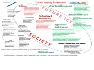 S-GAIA “securing a better world” – opportunity space
                                                                                                                                                     “Everyone part of the Model”
                                                                                                                                                     Models/tools/methods/processes
                                              Emergent properties of society                                                                         Simulation environments & trials
                                              Complexity science/Emergence                                                                           Universal semantics of ‘life’
                                              Ecology & Evolutionary patterns                                                                        Society/people engagement
                                              Mathematics/Statistical Physics                                                                        Cultural bridges & understanding
             Collective social dynamics   Complexity science & Socio-cybernetics
                                              Social sciences                                                                                        Computational socionomics
             Social unrest/conflict       Emergence
                                              Psychology & Cognition                                                                                 World ecology
             Greed/selfishness            Evolutionary patterns
                                              Social meta-theory
             Social pathology
             World orders
                                                                                                                                                    Society/people
                                                                                                                                                    institutions: government/global bodies
                                            We are the experiment
                                                               ICT/computer science
                                                                                                                                                    “Internet”
                                            First cure ourselves
                                                               Infrastructures
                                                                         FuturICT: the universal emergence toolset                                  Voluntary sector
  Economic collapse                         Belief & passion Internet science
                                                                         ICT/computer science/Infrastructures                                       Business/industry/services
  Resource scarcity/destruction             Humility not hubrisLiving data
                                                                         Internet science                                                           Personal providers
  Demographic imbalance                                        Meta-modeling/abstractionsengineering
                                                                         Living data/reverse                                                        Organisations/professions
  globalisation                                                Species Agents ecologies
                                                                         Meta-modelling/abstractions                                                Academia/FET/research coordinators
                                Peoples alienation                       Species Agents ecologies                                                   Alternative worlds: global knowledge
                                Unworkable systems                       Metaloger Instantiations                                                   Metaloger Web Supervisory Body
                                Information overload                     Living engagement technologies
    Substitutes for engagement Understanding difficulties                Media/avatars/soft robotics     EMERGENCE SIMULATION: living laboratory
    Meaning v manipulation      Power & Politics of protest                                              •Crisis/risk management monitoring/prediction/mitigation
    Education/training                                                                                   •Innovation, creativity, problem solving tool
    Contribution & reward                                                                                •Emergent Internet/wikipedia/social web sites
    False prophets                                                                                       •Ubiquitous organisation systems
    Collective social dynamics                                                                           •New institutions
                                   Management                                                            •World resources/logistics/ownership bank
                                   Validation & verification                                             •Thinking/problem solving/decision taking/action patterns
                                   Futures anticipation &                                                •Values/purpose/management & Governance laboratory
                                   causality                                                             •Universal simulation tool-set: everyone connected
       Surveillance/privacy        Sustainability
       Big Brother                 Fairness & initiative
       Misuse                      Creativity & synergy
       Social engineering          Innovation risk &                                                                               Implementing new technologies
       Availability /control       reliability                                                                                     Harnessing scientific research
                                                                                                                                   Moving the social goalposts
Taguchi: quality is inversely proportional to the ∑total of loss to mankind                                                        Partnering with people to change the world
                                                                                                                                   Sharing the fruits of industrial progress
                                                                                                                                   Governing a sustainable world
                                                                                                 space                                    meta-jousting – not wars


      Kondratiev shift 6: complexity science, emergence & ICT facilitate a new social order: Virtual model Society(VmS)
 