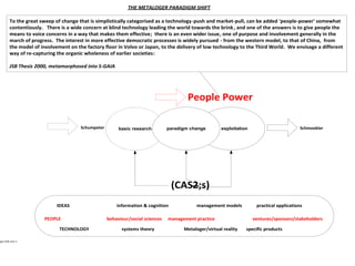 THE METALOGER PARADIGM SHIFT

        To the great sweep of change that is simplistically categorised as a technology-push and market-pull, can be added 'people-power' somewhat
        contentiously. There is a wide concern at blind technology leading the world towards the brink , and one of the answers is to give people the
        means to voice concerns in a way that makes them effective; there is an even wider issue, one of purpose and involvement generally in the
        march of progress. The interest in more effective democratic processes is widely pursued - from the western model, to that of China, from
        the model of involvement on the factory floor in Volvo or Japan, to the delivery of low technology to the Third World. We envisage a different
        way of re-capturing the organic wholeness of earlier societies:

        JSB Thesis 2000, metamorphosed into S-GAIA




                                                                                       People Power

                                      Schumpeter        basic research         paradigm change        exploitation                        Schmookler




                                                                                 (CAS2;s)
                            IDEAS                      information & cognition            management models           practical applications

                      PEOPLE                       behaviour/social sciences   management practice                   ventures/sponsors/stakeholders

                             TECHNOLOGY                  systems theory              Metaloger/virtual reality   specific products

gm-shift vers 1
 