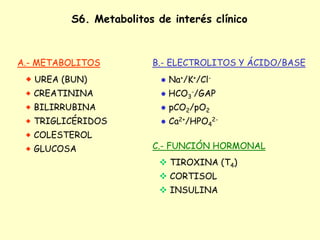 S6. Metabolitos de interés clínico
A.- METABOLITOS B.- ELECTROLITOS Y ÁCIDO/BASE
● Na+/K+/Cl-
● HCO3
-/GAP
● pCO2/pO2
● Ca2+/HPO4
2-
C.- FUNCIÓN HORMONAL
 TIROXINA (T4)
 CORTISOL
 INSULINA
A.- METABOLITOS
 UREA (BUN)
 CREATININA
 BILIRRUBINA
 TRIGLICÉRIDOS
 COLESTEROL
 GLUCOSA
 