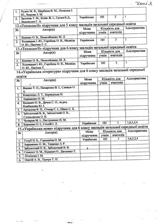 протокол вибору підручників 5-6 клас2578.pdf