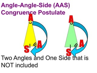 Angle-Angle-Side (AAS) 
Congruence Postulate 
Two Angles and One Side that is 
NOT included 
 