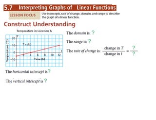 5.6 Rate of Change notes