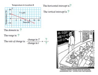 5.6 Rate of Change notes