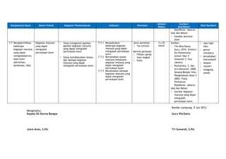 Kompetensi Dasar Materi Pokok Kegiatan Pembelajaran Indikator Penilaian
Alokasi
Waktu
Sumber/
Alat/Bahan
Nilai Karakter
Depdiknas. Jakarta.
Alat dan Bahan:
Gambar bencana
alam
7.7 Mengidentifikasi
beberapa
kegiatan manusia
yang dapat
mengubahpermu
kaan bumi
(pertanian,
perkotaan, dsb).
Kegiatan manusia
yang dapat
mengubah
permukaan bumi
Siswa mengamati gambar-
gambar kegiatan manusia
yang dapat mengubah
permukaan bumi.
Siswa mendiskusikan alasan
dan dampak kegiatan
manusia yang dapat
mengubah permukaan bumi.
7.7.1 Menyebutkan
beberapa kegiatan
manusia yang dapat
mengubah permukaan
bumi.
7.7.2 Menjelaskan alasan
manusia melakukan
kegiatan manusia yang
dapat mengubah
permukaan bumi.
7.7.3 Menjelaskan dampak
kegiatan manusia yang
dapat mengubah
permukaan bumi.
Jenis penilaian:
Tes tertulis
Bentuk penilaian:
Pilihan jamak
Isian singkat
Essay
3 x 35
menit
Sumber:
Tim Bina Karya
Guru. 2010. Science:
for Elementary
School Year V
Semester 2. Esis.
Jakarta.
Rositawaty, S. dan
Aris Muharam. 2008.
Senang Belajar Ilmu
Pengetahuan Alam 5
(BSE). Pusat
Perbukuan
Depdiknas. Jakarta.
Alat dan Bahan:
Gambar kegiatan
manusia yang dapat
mengubah
permukaan bumi
rasa ingin
tahu
gemar
membaca
bersahabat/
komunikatif
disiplin
mandiri
tanggung
jawab
Bandar Lampung, 9 Juli 2012
Mengetahui,
Kepala SD Darma Bangsa Guru IPA/Sains
Joice Anes, S.Pd. Tri Suwandi, S.Pd.
 