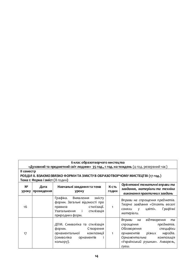 Розробки Уроків 5-7 Клас Образотворче Мистецтво