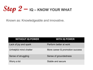 WITHOUT IQ POWER WITH IQ POWER
Lack of joy and spark Perform better at work
Unhelpful mind chatter More career & promotion success
Sense of struggling Sense of groundedness
Worry a lot Stable and secure
Known as: Knowledgeable and innovative.
Step 2 – IQ – KNOW YOUR WHAT
 