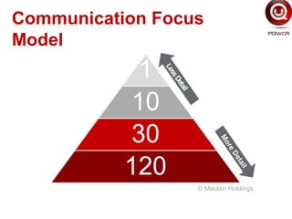 Communication Focus
Model
MoreDetail
LessDetail
MoreDetail
LessDetail
© Macklin Holdings
 