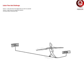 Listen Then Ask Challenge
Person A – share with Person B the biggest lesson you learnt as a graduate.
Person B – listen first then only respond with questions
(no solving, telling or sharing your stuff)
 