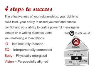 4 steps to success
The effectiveness of your relationships, your ability to
build trust, your ability to assert yourself and handle
conflict and your ability to craft a powerful message in
person or in writing depends upon
you mastering 4 foundations:
IQ – Intellectually focused
EQ – Interpersonally connected
Body – Physically energised
Vision – Purposefully aligned
www.UQPower.com.au
 