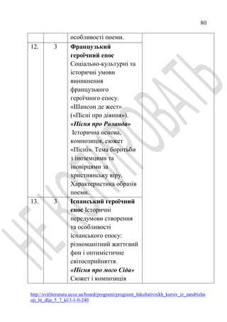 80
http://svitliteraturu.ucoz.ua/board/programi/programi_fakultativnikh_kursiv_iz_zarubizhn
oji_lit_dlja_5_7_kl/3-1-0-240
особливості поеми.
12. 3 Французький
героїчний епос
Соціально-культурні та
історичні умови
виникнення
французького
героїчного епосу.
«Шансон де жест»
(«Пісні про діяння»).
«Пісня про Роланда»
Історична основа,
композиція, сюжет
«Пісні». Тема боротьби
з іноземцями та
іновірцями за
християнську віру.
Характеристика образів
поеми.
13. 3 Іспанський героїчний
епос Історичні
передумови створення
та особливості
іспанського епосу:
різноманітний життєвий
фон і оптимістичне
світосприйняття.
«Пісня про мого Сіда»
Сюжет і композиція
 