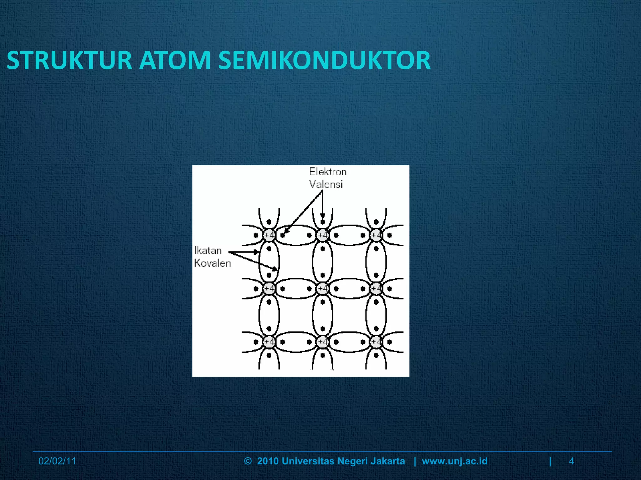Fisika zat padat 5 7 a definition of semiconductor ppt