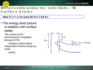 Metal-semiconductor Junctions - W. Surface States •  The energy band picture in isolation with surface states The surface of the semiconductor is depleted because of the   charged surface states, independent of there being any metal   nearby 15/03/11 ©  2010 Universitas Negeri Jakarta  |  www.unj.ac.id  | Note: 0 < f < 1; for many III-V's f ≈ 0.6-0.7 