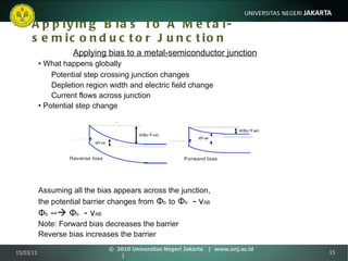 Applying Bias To A Metal-semiconductor Junction Applying bias to a metal-semiconductor junction •  What happens globally Potential step crossing junction changes Depletion region width and electric field change Current flows across junction •  Potential step change Assuming all the bias appears across the junction, the potential barrier changes from   Φ b   to   Φ b   - v AB Φ b  --    Φ b   - v AB Note: Forward bias decreases the barrier Reverse bias increases the barrier 15/03/11 ©  2010 Universitas Negeri Jakarta  |  www.unj.ac.id  | 