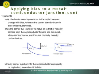 Applying bias to a metal-semiconductor junction, cont •  Currents Note: the barrier seen by electrons in the metal does not   change with bias, whereas the barrier seen by those in   the semiconductor does. Thus the carrier flux (current) we focus on is that of majority   carriers from the semiconductor flowing into the metal.   Metal-semiconductor junctions are primarily majority   carrier devices. Minority carrier injection into the semiconductor can usually   be neglected; more about this later 15/03/11 ©  2010 Universitas Negeri Jakarta  |  www.unj.ac.id  | 
