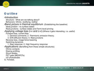   Outline • Introduction Structure - What are we talking about? Behaviors: Ohmic, rectifying, neither • Band picture in thermal equilibrium   (Establishing the baseline) Ideal junction - no surface states Real junctions - surface states and Fermi level pinning • Applying voltage bias (i-v and c-v)  (Where it gets interesting, i.e. useful) Forward bias, current flow 1. General comments; 2. Thermionic emission theory; 3. Drift-diffusion theory; 4. Real junctions Reverse bias, image-force lowering Switching dynamics 1. Step response; 2. High frequency response • Applications  (Benefiting from these simple structures) Ohmic contacts Doping profiling Shunt diodes FET gate (MESFETs) UV photodiodes G. Fonstad,  15/03/11 ©  2010 Universitas Negeri Jakarta  |  www.unj.ac.id  | 