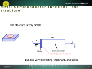 Metal-Semiconductor Junctions - the structure The structure is very simple but also very interesting, important, and useful 15/03/11 ©  2010 Universitas Negeri Jakarta  |  www.unj.ac.id  | 