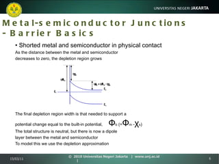 Metal-semiconductor Junctions - Barrier Basics •  Shorted metal and semiconductor in physical contact As the distance between the metal and semiconductor decreases to zero, the depletion region grows The final depletion region width is that needed to support a potential change equal to the built-in potential,  Φ b  (= Φ m  - χ s )  The total structure is neutral, but there is now a dipole layer between the metal and semiconductor To model this we use the depletion approximation 15/03/11 ©  2010 Universitas Negeri Jakarta  |  www.unj.ac.id  | 