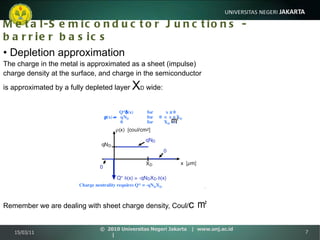 Metal-Semiconductor Junctions - barrier basics •  Depletion approximation The charge in the metal is approximated as a sheet (impulse) charge density at the surface, and charge in the semiconductor is approximated by a fully depleted layer  X D  wide: Remember we are dealing with sheet charge density, Coul/ c ㎡ ㎡ 15/03/11 ©  2010 Universitas Negeri Jakarta  |  www.unj.ac.id  | 