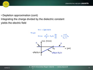•  Depletion approximation (cont) Integrating the charge divided by the dielectric constant yields the electric field 15/03/11 ©  2010 Universitas Negeri Jakarta  |  www.unj.ac.id  | 