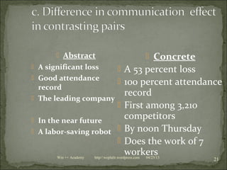 04/23/13Win ++ Academy http//:weplalit.wordpress.com
21
 Abstract
 A significant loss
 Good attendance
record
 The leading company
 In the near future
 A labor-saving robot
 Concrete
 A 53 percent loss
 100 percent attendance
record
 First among 3,210
competitors
 By noon Thursday
 Does the work of 7
workers
 