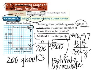 5.7 Linear Graphs notes