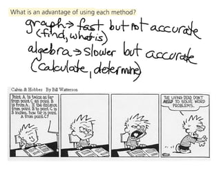 5.7 Linear Graphs notes