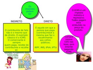 Compre
nossos
CDS nas
lojas, pois
estarão
pagando
ICMS
Compre
nossos
CDS nas
lojas, pois
estarão
pagando
ICMS
O ICMS é um
imposto
indireto e
regressivo.
Todos pagam
está
embutido no
preço do
produto.
O ICMS é um
imposto
indireto e
regressivo.
Todos pagam
está
embutido no
preço do
produto.
Os
impostos
podem
ser
Os
impostos
podem
ser
È aquele em que a
pessoa que paga
(contribuinte)é a
mesma que faz o
recolhimento
aos cofres
públicos.
IRPF, IRPJ, IPVA, IPTU
È aquele em que a
pessoa que paga
(contribuinte)é a
mesma que faz o
recolhimento
aos cofres
públicos.
IRPF, IRPJ, IPVA, IPTU
O contribuinte de fato
não é o mesmo que
de direito. O exemplo
clássico é o ICMS:
O comerciante é
sempre
quem paga, recebe do
contribuinte e recolhe
ao
Estado o imposto, que
está embutido no
preço do produto
O contribuinte de fato
não é o mesmo que
de direito. O exemplo
clássico é o ICMS:
O comerciante é
sempre
quem paga, recebe do
contribuinte e recolhe
ao
Estado o imposto, que
está embutido no
preço do produto
DIRETOINDIRETO
 