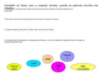 Complete as frases com a resposta correta, usando as palavras escritas nos
círculos1. São aqueles impostos que o governo cobra sem precisar prestar um serviço específico a
população .
2-Para fazer a carteira de identidade, pagamos uma taxa para o Estado, é um tributo ...
3. Tipo de imposto onde quem recolhe não é o mesmo que paga.
4. Exemplos de contribuições de categorias profissionais.. Com a finalidade de regulamentar e proteger as
categorias profissionais.
Vincul
ados
Indiret
o
Não
vinculados
CRM
OAB
CORE
M
 