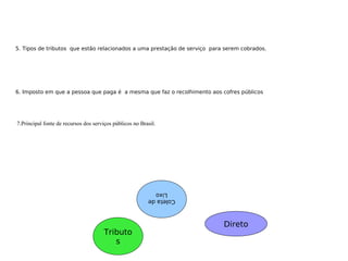6. Imposto em que a pessoa que paga é a mesma que faz o recolhimento aos cofres públicos
7.Principal fonte de recursos dos serviços públicos no Brasil.
Direto
Tributo
s
Coletade
Lixo
5. Tipos de tributos que estão relacionados a uma prestação de serviço para serem cobrados.
 