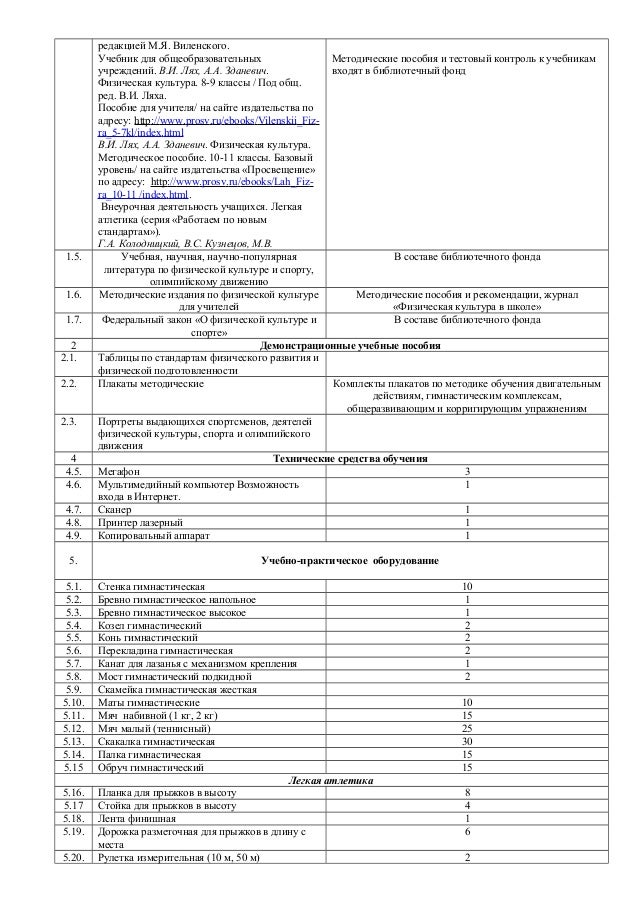 Пояснительная Записка По Физкультуре 5 9 Класс - topikaholic