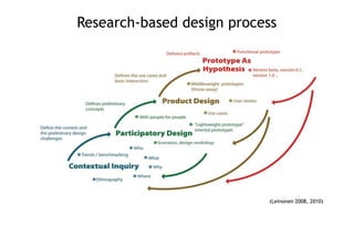 Research-based design process

Käyttäjä-, asiakas ja ihmislähtöiset
              menetelmät.

 . . . pyrkimys luoda tuotteita tai
palveluita jotka vastaavat ihmisten
        todellisiin tarpeisiin.
                                 (Leinonen 2008, 2010)
 