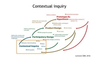 Contextual inquiry




                     (Leinonen 2008, 2010)
 