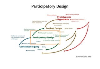 Participatory Design




                       (Leinonen 2008, 2010)
 