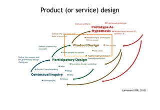 Product (or service) design




                              (Leinonen 2008, 2010)
 