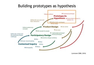 Building prototypes as hypothesis




                              (Leinonen 2008, 2010)
 