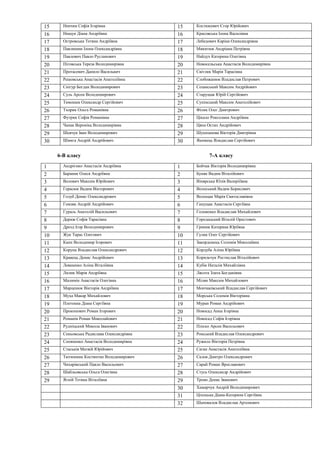 15 Ненчин Софія Ігорівна 15 Костюкевич Єгор Юрійович
16 Нищук Діана Андріївна 16 Красовська Ілона Василівна
17 Островська Тетяна Андріївна 17 Лебедович Каріна Олександрівна
18 Павлишин Ілона Олександрівна 18 Микитюк Андріана Петрівна
19 Павлович Павло Русланович 19 Найдух Катерина Олегівна
20 Піговська Тереза Володимирівна 20 Новосельська Анастасія Володимирівна
21 Протасевич Данило Васильвич 21 Світлик Марія Тарасівна
22 Решовська Анастасія Анатоліївна 22 Слобожанюк Владислав Петрович
23 Снігур Богдан Володимирович 23 Созанський Максим Андрійович
24 Суль Арсен Володимирович 24 Старущак Юрій Сергійович
25 Тимошек Олександр Сергійович 25 Супінський Максим Анатолійович
26 Тхорик Ольга Романівна 26 Філик Олег Дмитрович
27 Футрик Софія Романівна 27 Цікало Роксолана Андріївна
28 Чапак Вероніка Володимирівна 28 Цяпа Остап Андрійович
29 Шевчук Іван Володимирович 29 Шушпанова Вікторія Дмитрівна
30 Шмига Андрій Андрійович 30 Якимець Владислав Сергійович
6-В класу 7-А класу
1 Андрієнко Анастасія Андріївна 1 Бойчак Вікторія Володимирівна
2 Бараник Олеся Андріївна 2 Буняк Вадим Віталійович
3 Волович Максим Юрійович 3 Вінярська Юлія Валерііївна
4 Герасюк Вадим Вікторович 4 Волоський Вадим Борисович
5 Голуб Денис Олександрович 5 Волощак Марія Святославівна
6 Гомзяк Андрій Андрійович 6 Ганущак Анастасія Сергіївна
7 Гураль Анатолій Васильович 7 Головенко Владислав Михайлович
8 Дериж Софія Тарасівна 8 Городецький Віталій Орестович
9 Дрозд Ігор Володимирович 9 Гриник Катерина Юріївна
10 Жук Тарас Олегович 10 Гулик Олег Сергійович
11 Капп Володимир Ігорович 11 Закордонець Соломія Миколаївна
12 Коруна Владислав Олександрович 12 Кордуба Аліна Юріївна
13 Кравець Денис Андрійович 13 Корильчук Ростислав Віталійович
14 Левшенко Аліна Віталіївна 14 Кубік Наталія Михайлівна
15 Лилик Марія Андріївна 15 Лясота Злата Богданівна
16 Малимін Анастасія Олегівна 16 Мілян Максим Михайлович
17 Марценюк Вікторія Андріївна 17 Мончаківський Владислав Сергійович
18 Муха Макар Михайлович 18 Морська Соломія Вікторівна
19 Плетенна Діана Сергіївна 19 Муран Роман Андрійович
20 Прокопович Роман Ігорович 20 Новосад Анна Ігорівна
21 Романів Роман Миколайович 21 Новосад Софія Ігорівна
22 Рудніцький Микола Іванович 22 Пліско Арсен Васильович
23 Сеньовська Радислава Олександрівна 23 Ронський Владислав Олександрович
24 Сопяненко Анастасія Володимирівна 24 Ружило Вікторія Петрівна
25 Стаськів Матвій Юрійович 25 Саган Анастасія Анатоліївна
26 Тютюнник Костянтин Володимирович 26 Салов Дмитро Олександрович
27 Чихарівський Павло Васильович 27 Сарай Роман Ярославович
28 Шабльовська Ольга Олегівна 28 Стусь Олександр Андрійович
29 Ягній Тетяна Віталіївна 29 Троян Денис Іванович
30 Хамарчук Андрій Володимирович
31 Ціхоцька Діана-Катерина Сергіївна
32 Шаповалов Владислав Артемович
 