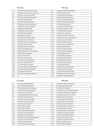 7-Б класу 7-В класу
1 Авдиковська Вероніка Миколаївна 1 Барилко Володимир Вікторович
2 Барановський Олександр Степанович 2 Бобко Ігор Васильович
3 Вальйон Станіслав Романович 3 Бородай Віктор Григорович
4 Височанська Андріана Андріївна 4 Бородай Максим Григорович
5 Волощук Вероніка Яківна 5 Бунт Володимир Вікторович
6 Голодрига Євген Вікторович 6 Виклюк Костянтин Андрійович
7 Давидович Анна Володимирівна 7 Галайда Марія Петрівна
8 Дербіш Олександра Андріївна 8 Германовська Діана Ігорівна
9 Задорожна Софія Ігорівна 9 Германовська Яна Ігорівна
10 Іваніна Даніель Русланович 10 Гладкий Юрій Вікторович
11 Кіцак Вікторія Андріївна 11 Горбач Ігор Андрійович
12 Комар Оксана Ігорівна 12 Даниленко Борис Степанович
13 Костовецька Вікторія Ігорівна 13 Загородній Станіслав Михайлович
14 Курдупель Ольга Романівна 14 Зазуля Анастасія Сергіївна
15 Максимів Вадим Володимирович 15 Зварич Юліана Зіновіївна
16 Малиняк Ігор Вікторович 16 Зелінська Соломія Романівна
17 Маличок Максим Євгенович 17 Іванов Вадим Олегович
18 Мамус Назар Васильович 18 Коваль Любомир Ігорович
19 Мардинавка Остап Володимирович 19 Козак Назар Олександрович
20 Мех Кароліна Андріївна 20 Лещар Каріна Олегівна
21 Пиріг Аліна Іванівна 21 Луців Микола Тарасович
22 Поліщук Тарас Петрович 22 Осадца Сергій Романович
23 Рихальський Андрій Ігорович 23 Панасюк Павло Олегович
24 Савчин Андрій Вікторович 24 Слободян Яна Романівна
25 Соловій Анастасія Ігорівна 25 Сокіл Діана Олегівна
26 Сосульський Володимир Іванович 26 Тринька Анастасія Романівна
27 Хомишак Дмитро Михайлович 27 Черняк Анастасія Сергіївна
28 Чир Тарас Миколайович 28 Чирук Дмитро Володимирович
29 Ястремська Андріана Андріївна 29 Шкуринська Аліна Ярославівна
30 30 Ярмолюк Андрій Андрійович
8-А класу 8-Б класу
1 Бондарук Марк Вікторович 1 Базилевич Мартін Андрійович
2 Бугера Юлія Олександрівна 2 Басара Тарас Миколайович
3 Василик Вікторія Володимирівна 3 Бевз Евеліна Романівна
4 Вирста Богдан Володимирович 4 Василишин Олександр Миколайович
5 Городиська Лілія Іванівна 5 Галіцький Володимир Андрійович
6 Грийцаровський Роман Богданович 6 Геращенко Анастасія Антонівна
7 Довбуш Анастасія Вітаївна 7 Головацька Лілія Андріївна
8 Долинна Анастасія Віталіївна 8 Гураль Максим Михайлович
9 Запотічна Юліана Андріївна 9 Дутчак Христина Миколаївна
10 Кецко Назар Євгенович 10 Загородна Діана Русланівна
11 Когут Діана Андріївна 11 Задойоний Сергій Андрійович
12 Костів Яна Андріївна 12 Іванов Назарій Євгенович
13 Кривошия Вікторія Тарасівна 13 Калиняк Владислав Вікторович
14 Кухарчук Аделя Едуардівна 14 Ковалішин Адріана Андріївна
15 Мізерецька Діана Петрівна 15 Королишин Мар'яна Іванівна
16 Можейко Олександр Володимирович 16 Кухарук Арсен Віталійович
17 Муха Ростислав Богданович 17 Люшняк Тадей Миколайович
18 Оленюк Ілона Тарасівна 18 Мандзюк Яна Василівна
19 Палій Сергій Володимирович 19 Масло Максим Юрійович
 