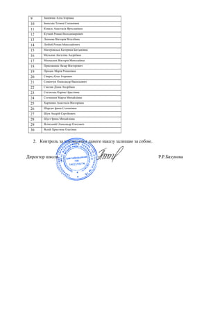 9 Заневчик Алла Ігорівна
10 Іванська Тетяна Степанівна
11 Коваль Анастасія Ярославівна
12 Кучмій Роман Володимирович
13 Леонова Вікторія Віталіївна
14 Любий Роман Миколайович
15 Магеровська Катерина Богданівна
16 Мельник Ангеліна Андріївна
17 Москалюк Вікторія Миколаївна
18 Присяжнюк Назар Вікторович
19 Процик Марія Романівна
20 Свирид Олег Ігорович
21 Семенчук Олександр Васильович
22 Смоляк Діана Андріївна
23 Сосінська Каріна Орестівна
24 Стечишин Марта Михайлівна
25 Харченко Анастасія Вікторівна
26 Шарган Ірина Степанівна
27 Шум Андрій Сергійович
28 Шуст Ірина Михайлівна
29 Ясінський Олександр Олегович
30 Ясній Христина Олегівна
2. Контроль за виконанням даного наказу залишаю за собою.
Директор школи Р.Р.Базунова
 