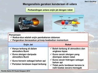 Menganalisis Gerakan Kenderaan Di Udara