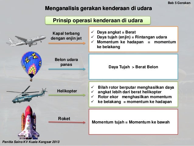 Menganalisis Gerakan Kenderaan Di Udara