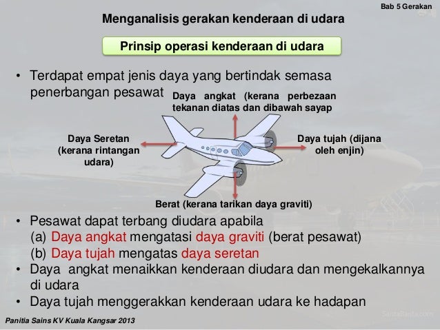 Menganalisis Gerakan Kenderaan Di Udara