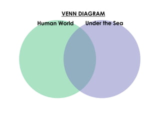 VENN DIAGRAM
Human World Under the Sea
 