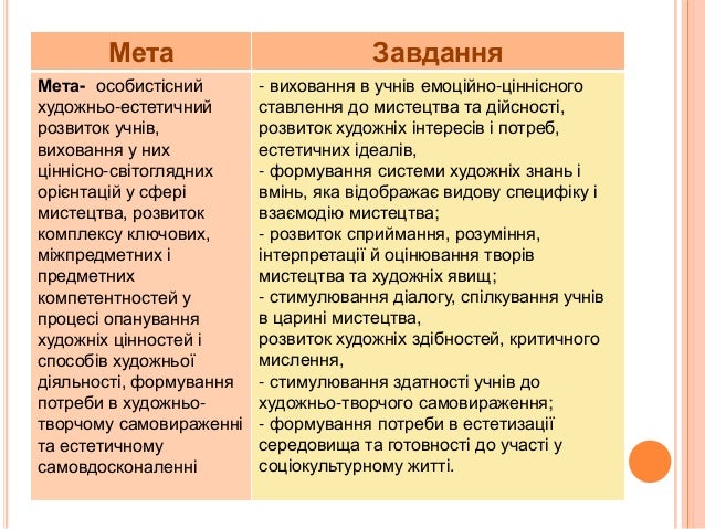 Програма з музичного мистецтва 5 клас Програма з музичного мистецтва 5 клас