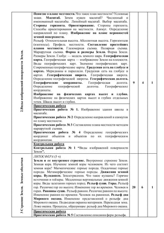2.ВидыизображенийповерхностиЗемли.
Понятие о плане местности.Что такое план местности? Условные
знаки. Масштаб. Зачем нужен масштаб? Численный и
именованный масштабы. Линейный масштаб. Выбор масштаба.
Стороны горизонта. Ориентирование. Стороны горизонта.
Способы ориентирования на местности. Азимут. Определение
направлений по плану. Изображение на плане неровностей
земной поверхности.
Рельеф. Относительная высота. Абсолютная высота. Горизонтали
(изогипсы). Профиль местности. Составление простейших
планов местности. Глазомерная съемка. Полярная съемка.
Маршрутная съемка. Форма и размеры Земли. Форма Земли.
Размеры Земли. Глобус — модель земного шара. Географическая
карта. Географическая карта — изображение Земли на плоскости.
Виды географических карт. Значение географических карт.
Современныегеографические карты. Градусная сеть на глобусе и
картах. Меридианы и параллели. Градусная сеть на глобусе и
картах .Географическая широта. Географическая широта.
Определение географической широты. Географическая долгота.
Географические координаты. Географическая долгота.
Определение географической долготы. Географические
координаты.
Изображение на физических картах высот и глубин.
Изображение на физических картах высот и глубин отдельных
точек. Шкала высот и глубин.
9 4 1
Практическая работа
Практическая работа № 1. Изображение здания школы в
масштабе.
Практическая работа № 2 Определение направлений и азимутов
по плану местности.
Практическая работа № 3 Составление плана местности методом
маршрутной съемки.
Практическая работа № 4 Определение географических
координат объектов и объектов по их географическим
координатам.
Контрольная работа
Контрольная работа № 1 “Виды изображений поверхности
Земли”.
3СтроениеЗемли.Земныеоболочки
ЛИТОСФЕРА (5 ч)
Земля и ее внутреннее строение. Внутреннее строение Земли.
Земная кора. Изучение земной коры человеком. Из чего состоит
земная кора? Магматические горные порода. Осадочные горные
породы. Метаморфические горные породы. Движения земной
коры. Вулканизм. Землетрясения. Что такое вулканы? Горячие
источники и гейзеры. Медленные вертикальные движения земной
коры. Виды залегания горных пород. Рельеф суши. Горы. Рельеф
гор. Различие гор по высоте. Изменение гор во времени. Человек в
горах. Равнины суши. Рельеф равнин.Различие равнин по высоте.
Изменение равнин по времени. Человек на равнинах. Рельеф дна
Мирового океана. Изменение представлений о рельефе дна
Мирового океана. Подводная окраина материков. Переходная зона.
Ложе океана. Процессы, образующие рельеф дна Мирового океана.
20 6 1
Практическая работа
Практическая работа № 5 Составление описания форм рельефа.
 