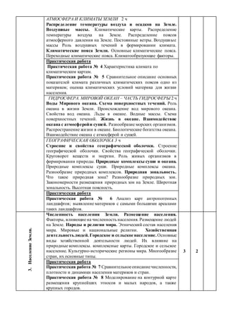 АТМОСФЕРА И КЛИМАТЫ ЗЕМЛИ 2 ч
Распределение температуры воздуха и осадков на Земле.
Воздушные массы. Климатические карты. Распределение
температуры воздуха на Земле. Распределение поясов
атмосферного давления на Земле. Постоянные ветры. Воздушные
массы Роль воздушных течений в формировании климата.
Климатические пояса Земли. Основные климатические пояса.
Переходные климатические пояса. Климатообразующие факторы.
Практическая работа
Практическая работа № 4 Характеристика климата по
климатическим картам.
Практическая работа № 5 Сравнительное описание основных
показателей климата различных климатических поясов одно из
материков; оценка климатических условий материка для жизни
населения.
ГИДРОСФЕРА. МИРОВОЙ ОКЕАН – ЧАСТЬ ГИДРОСФЕРЫ 2 ч
Воды Мирового океана. Схема поверхностных течений. Роль
океана в жизни Земли. Происхождение вод мирового океана.
Свойства вод океана. Льды в океане. Водные массы. Схема
поверхностных течений. Жизнь в океане. Взаимодействие
океана с атмосферойи сушей. Разнообразие морских организмов.
Распространение жизни в океане. Биологические богатства океана.
Взаимодействие океана с атмосферой и сушей.
ГЕОГРАФИЧЕСКАЯ ОБОЛОЧКА 3 ч
Строение и свойства географической оболочки. Строение
географической оболочки. Свойства географической оболочки.
Круговорот веществ и энергии. Роль живых организмов в
формировании природы. Природные комплексы суши и океана.
Природные комплексы суши. Природные комплексы океана.
Разнообразие природных комплексов. Природная зональность.
Что такое природная зона? Разнообразие природных зон.
Закономерности размещения природных зон на Земле. Широтная
зональность. Высотная поясность.
Практическая работа
Практическая работа № 6 Анализ карт антропогенных
ландшафтов; выявление материков с самыми большими ареалами
таких ландшафтов.
3.НаселениеЗемли.
Численность населения Земли. Размещение населения.
Факторы, влияющие на численность населения. Размещение людей
на Земле. Народы и религии мира. Этнический состав населения
мира. Мировые и национальные религии. Хозяйственная
деятельностьлюдей. Городское и сельское население. Основные
виды хозяйственной деятельности людей. Их влияние на
природные комплексы. комплексные карты. Городское и сельское
население. Культурно-исторические регионы мира. Многообразие
стран, их основные типы.
3 2
Практическая работа
Практическая работа № 7 Сравнительноеописаниечисленности,
плотности и динамики населения материков и стран.
Практическая работа № 8 Моделирование на контурной карте
размещения крупнейших этносов и малых народов, а также
крупных городов.
 