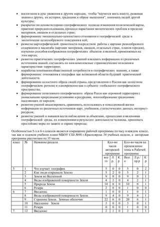 Рабочая Программа По Географии 5-9 Класс | PDF