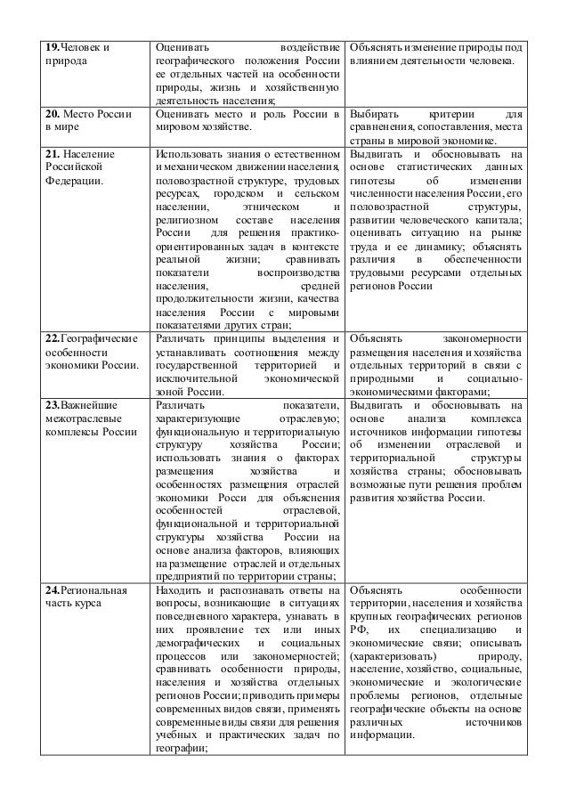 практическая работа номер 3 по географии 8 класс составление описания природных ресурсов тихого океана