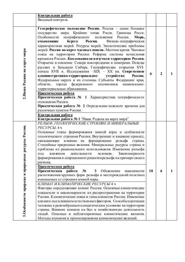Вводный контроль по географии 9 класс