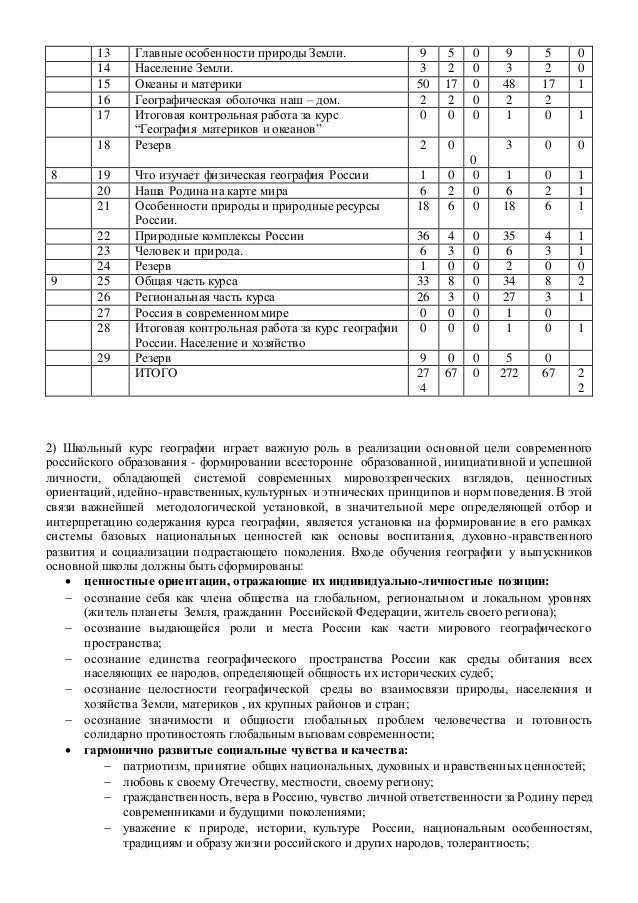 География 5 класс